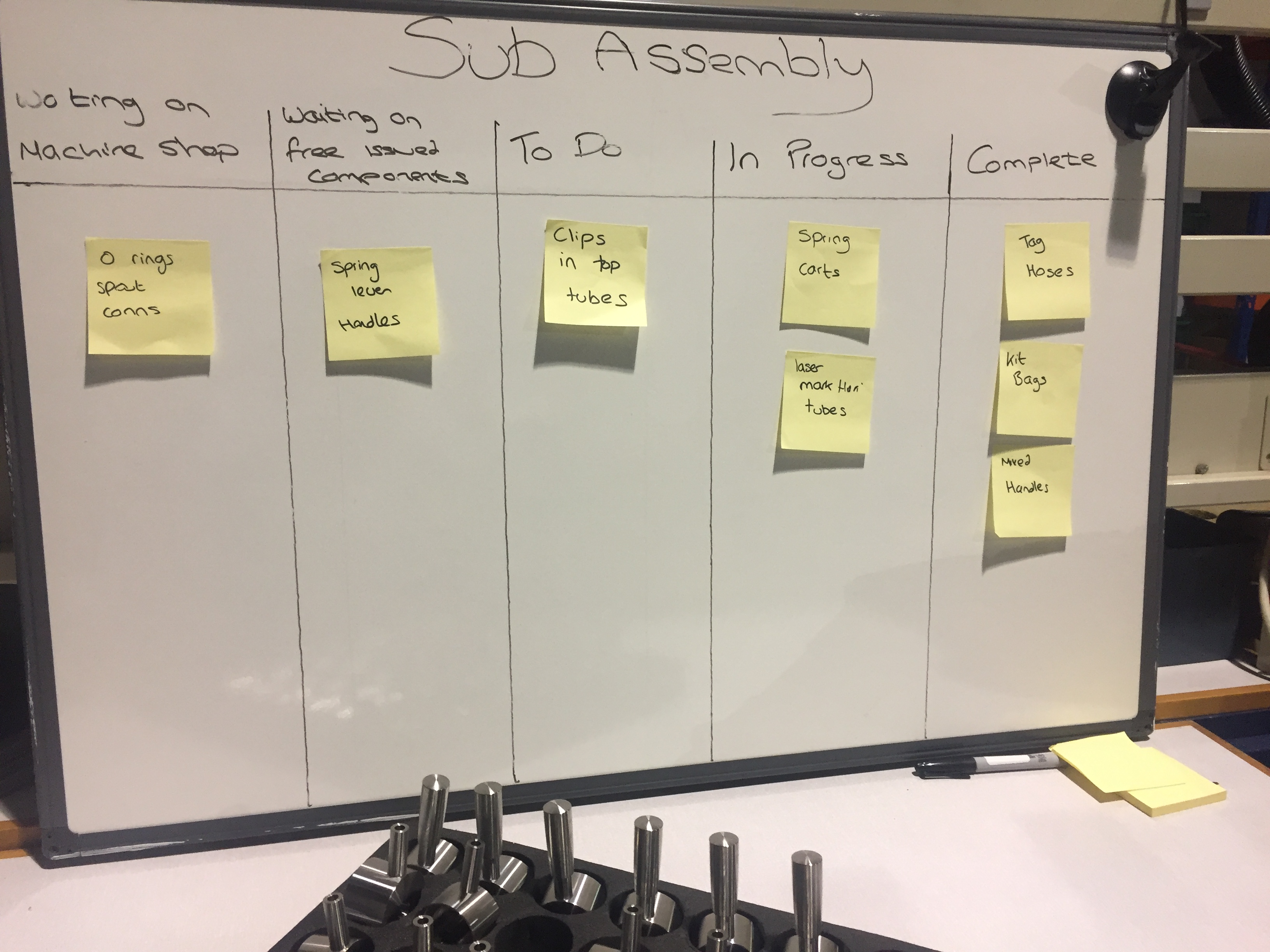 Kanban board